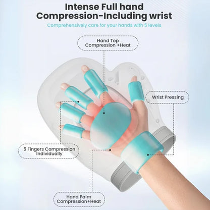 Vitora™ Hand Massager - Support for Joint, Inflammation & Pain